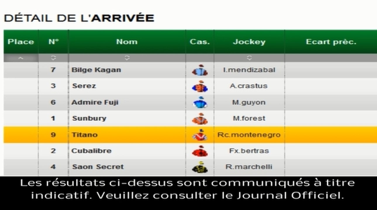 Résultat PMU Quinté du 22 février 2014 Les rapports de la course du