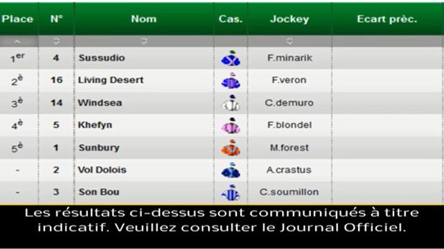 Résultat PMU Quinté du 10 mars 2014 : Les rapports de la course du jour