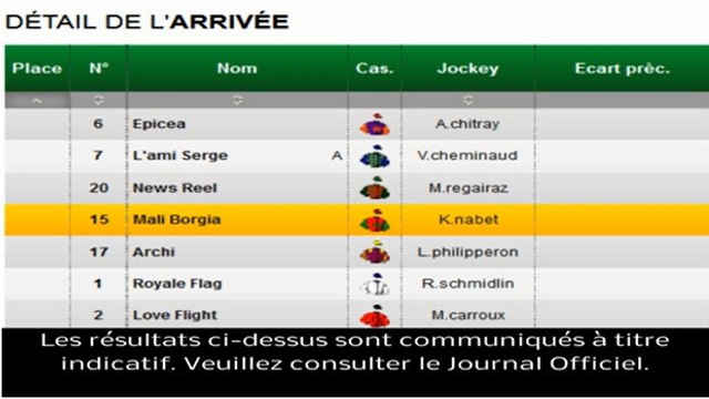 Résultat PMU Quinté du 9 mars 2014 : Les rapports de la course du jour