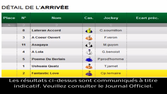 Résultat PMU Quinté du 11 mars 2014 : Les rapports de la course du jour