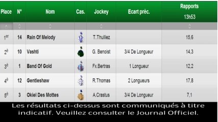 Résultat PMU Quinté du 13 mars 2014 : Les rapports de la course du jour