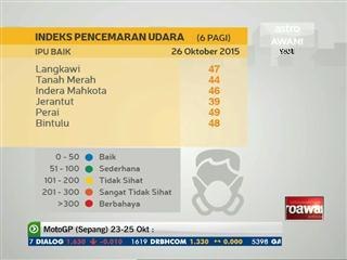 Hanya Pasir Gudang kekal catat IPU tidak sihat