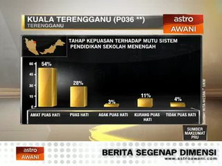 Pertembungan kerusi panas di Terengganu