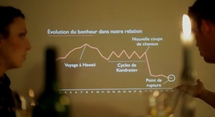 Il fait une présentation Powerpoint pour rompre avec sa copine !