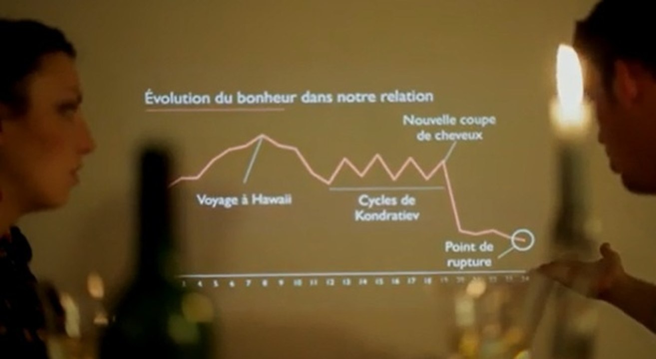 Il fait une présentation Powerpoint pour rompre avec sa copine !