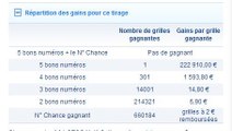 Résultat Loto du mercredi 29 mai 2013 : pas de gagnant pour ce tirage