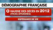 Nombre d'habitants en France : L'Hexagone compte  65,8 millions de Français