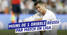 En Liga, Cristiano Ronaldo présente des statistiques de dribbles faméliques