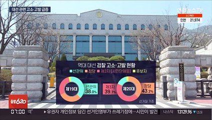 역대급 '고소·고발전'…대선 후유증 우려