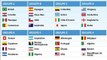 Tirage au sort Coupe du Monde 2014 : les groupes du Mondial au Brésil