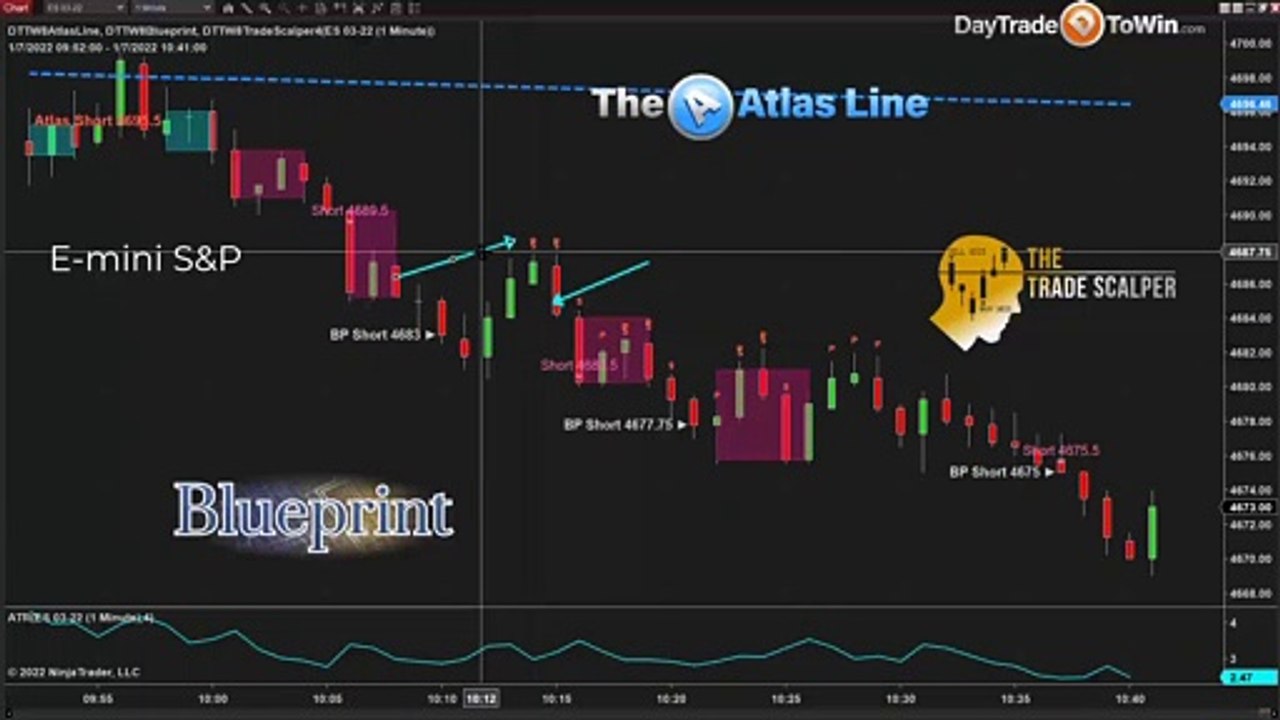 Why Day Trading Works Like a Charm - What to Look For