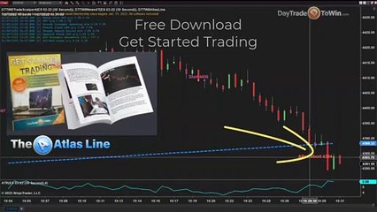 Volatile Market Conditions Say Sell with the Atlas Line Trading Software
