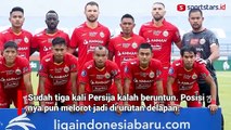 Persija Kena Mental 1-2 Lawan Borneo, Fans Pertanyakan Semangat Pemain