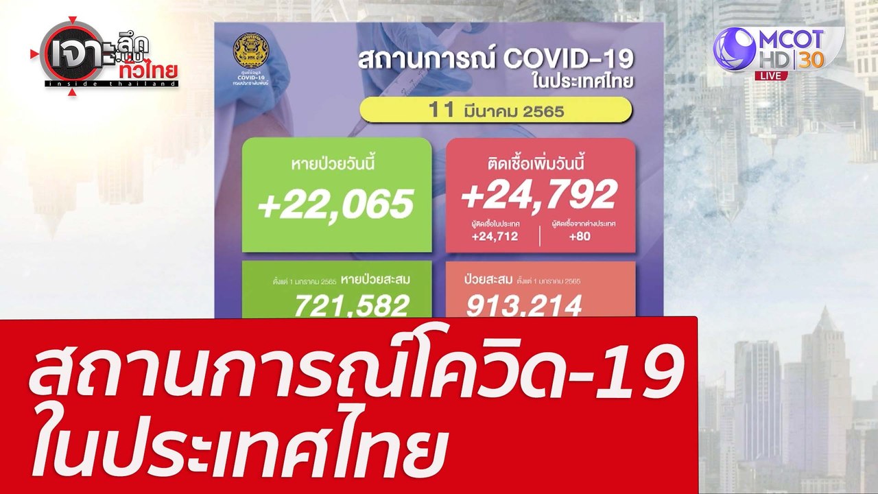 สถานการณ์โควิด-19 ในประเทศไทย : เจาะลึกทั่วไทย...