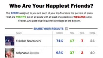 Facebook : diffusez-vous du bonheur ou des ondes négatives sur le réseau social ?