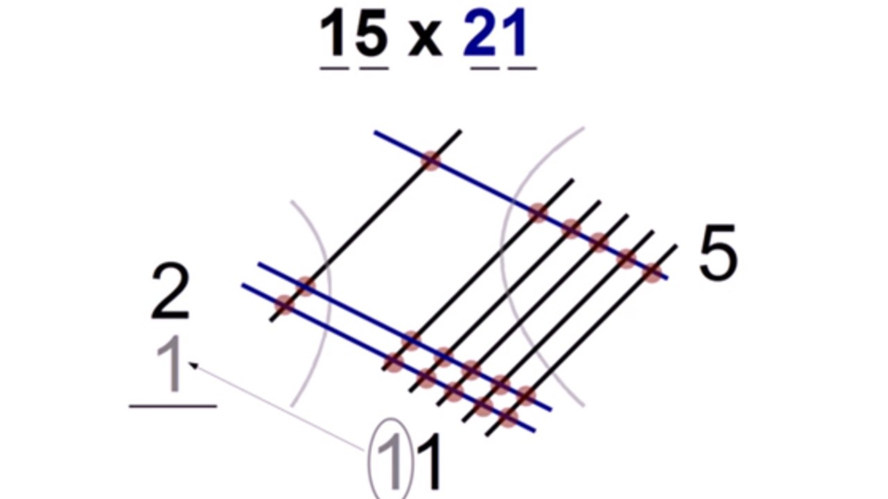Grâce à cette simple astuce, vous pouvez résoudre des multiplications à tous les coups