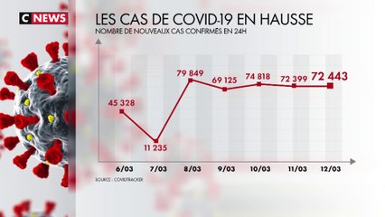 Covid-19 : rebond épidémique avant la levée des restrictions