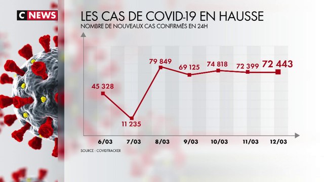 Covid-19 : rebond épidémique avant la levée des restrictions