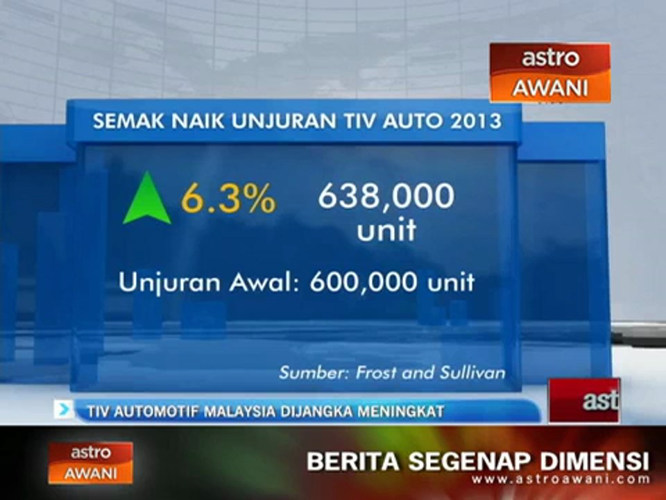 TIV Automotif Malaysia dijangka meningkat