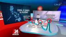 Ang estado ng Pilipinas ngayong ikalawang taon mula nang ideklara ng WHO na pandemic ang COVID-19 | 24 Oras