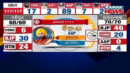 Bhagwant Mann Wins Dhuri Amid AAP Landslide In Punjab