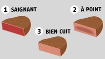 Santé : saignant, à point ou bien cuit... Découvrez la cuisson de viande à éviter à tout prix !