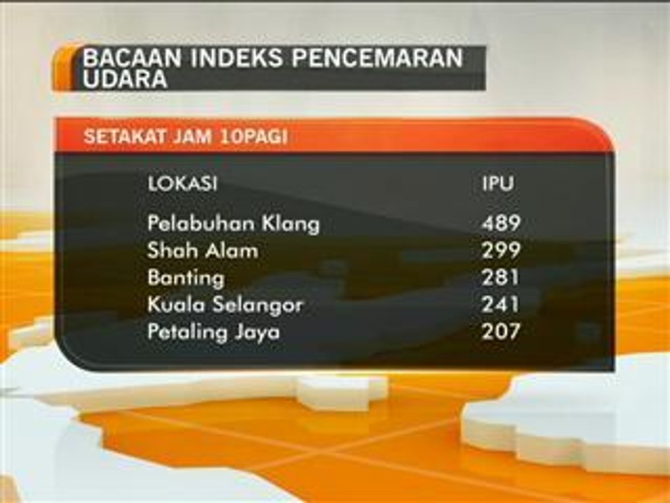 Bacaan indeks pencemaran udara