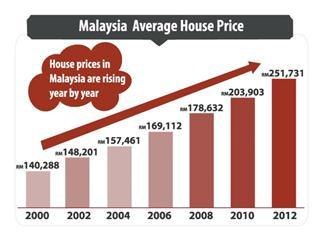 Buying your first property