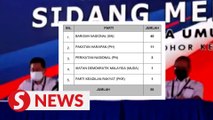 Johor polls: Barisan officially wins two-thirds majority