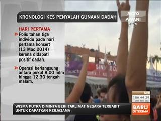 Kronologi kes penyalah gunaan dadah