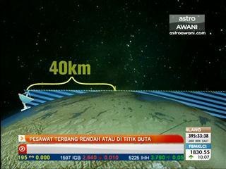 Pesawat terbang rendah atau di titik buta