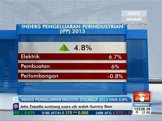 Indeks pengeluaran industri Disember 2014 naik 4.8%