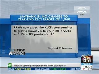 Maybank IB: No change to year-end KLCI target of 1,940