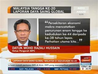Laporan Daya Saing Global : Malaysia dikedudukan ke-20