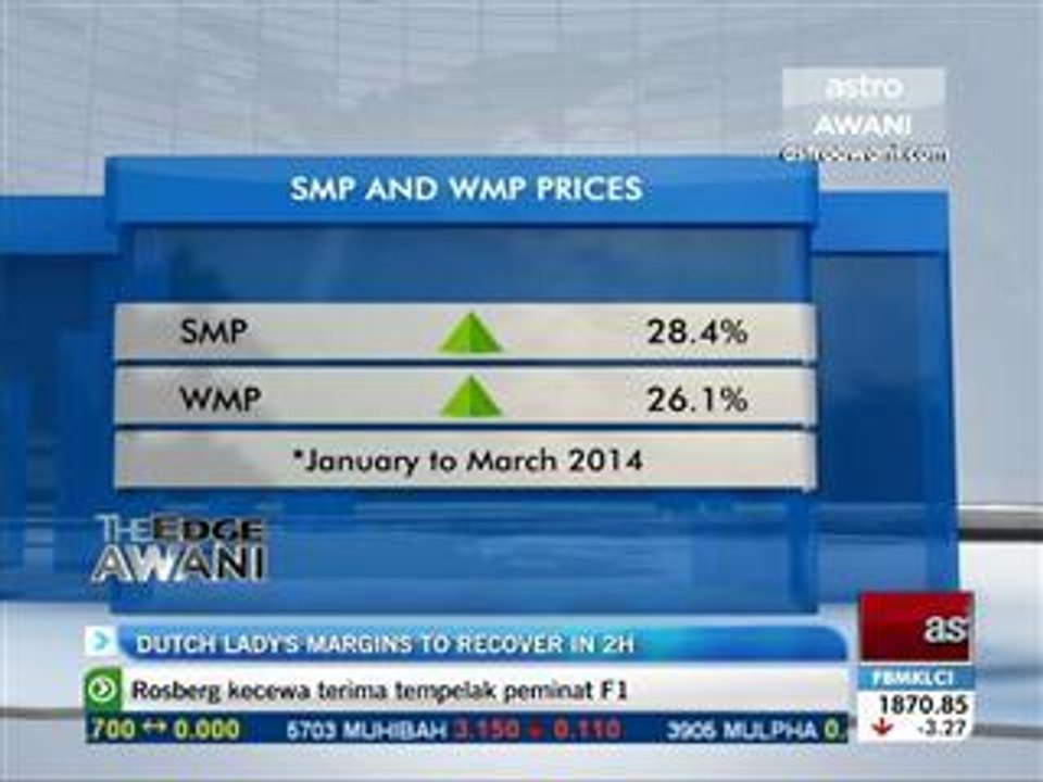Dutch Lady's margins to recover in 2H
