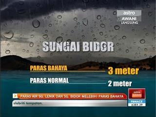 Paras air Sg. Lenik dan Sg. Bidor melebihi paras bahaya