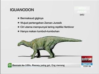 Sekilas maklumat mengenai dinosaur di Terengganu