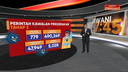 [INFOGRAFIK] Perintah Kawalan Pergerakan Tahap 2 hari ke-11