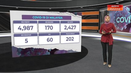 AWANI 7:45 [14/04/2020]: Tiada lagi kompauan, terus ke mahkamah & silang data LHDN 2020, selesai tidak dapat BPN
