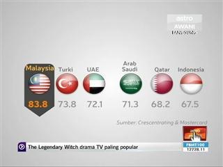 Destinasi pelancongan di Malaysia