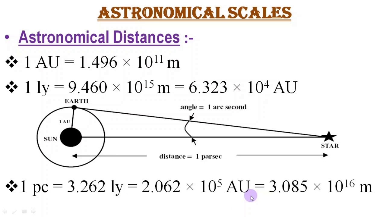 Astronomical Scale (Lecture 1) ।। Apparent Magnitude & Brightness of ...