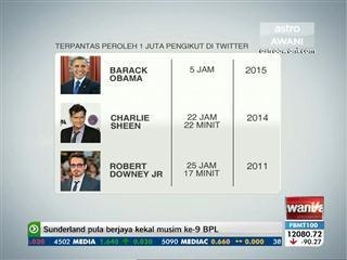 3 personaliti Twitter terpantas peroleh 1 juta followers