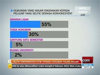 Selfie konvokesyen UITM: Apakah hukuman paling wajar?