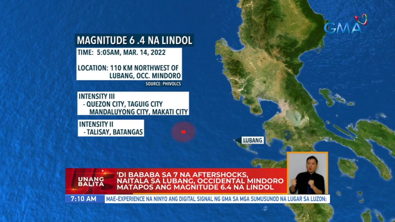 'Di bababa sa 7 na aftershocks, naitala sa Lubang, Occidental Mindoro matapos ang magnitude 6.4 na lindol | UB