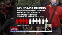 SWS: 40% ng mga Pilipino ang nagsabing mas humirap ang kanilang buhay sa nagdaang 12 buwan | UB