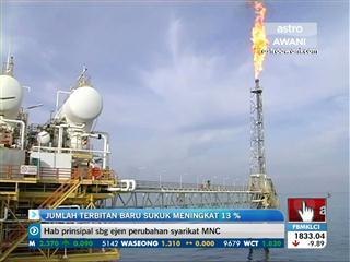 Jumlah terbitan baru sukuk meningkat 13%