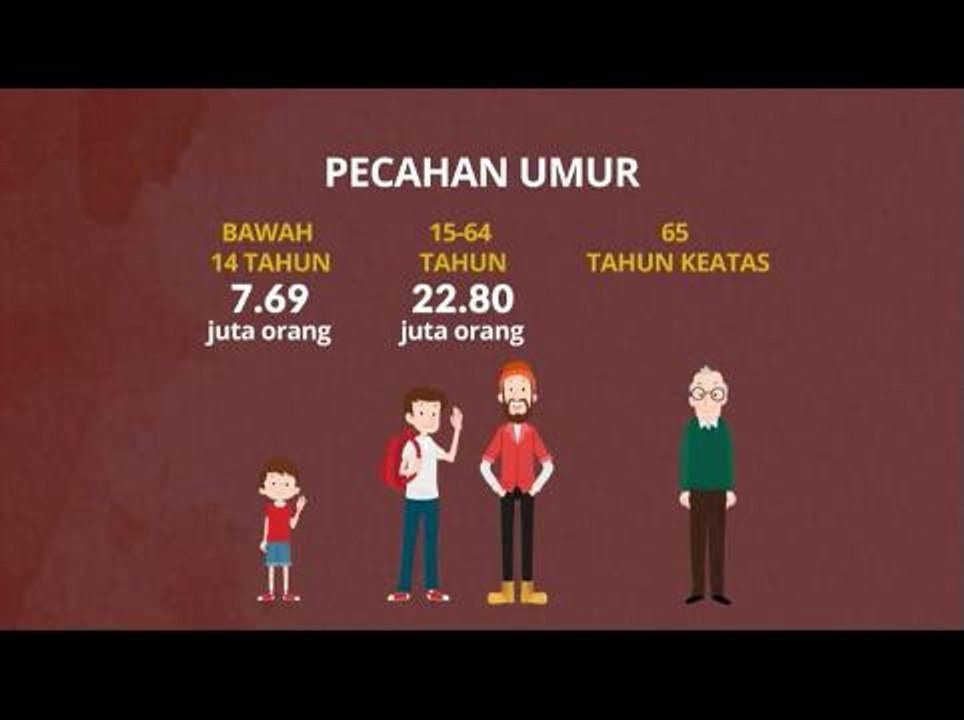 AWANI 7:45 [15/05/2019]: Bersalah guna dadah, remaja seawal 13 tahun & masih dalam negara
