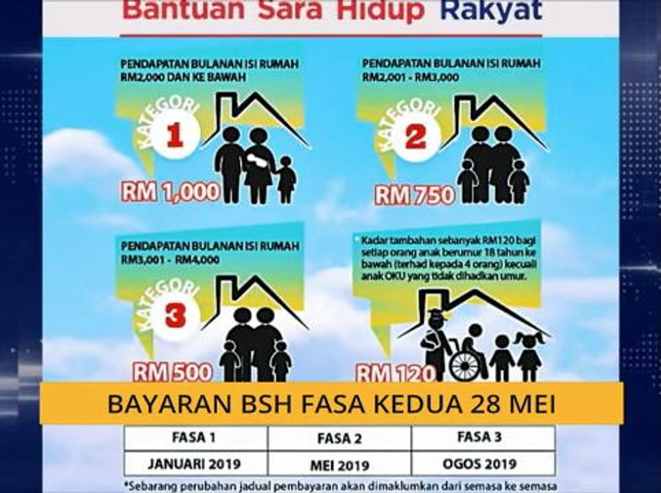 Bayaran BSH fasa kedua 28 Mei