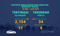 [INFOGRAFIK] Statistik kemalangan jalan raya