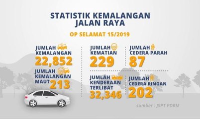 [INFOGRAFIK] Laporan Op Selamat 15/2019 Hari Raya Aidilfitri